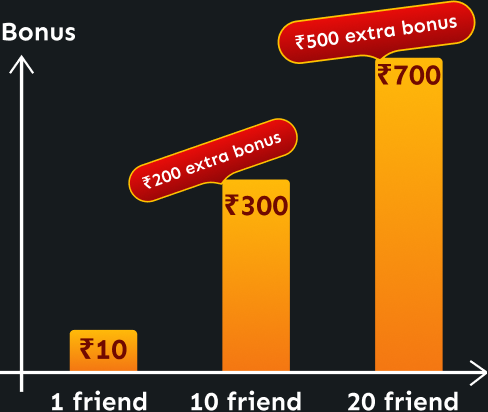 Tiered Bonuses That Keep Growing